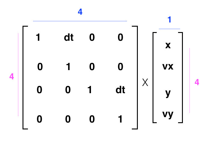 State vector equivalent